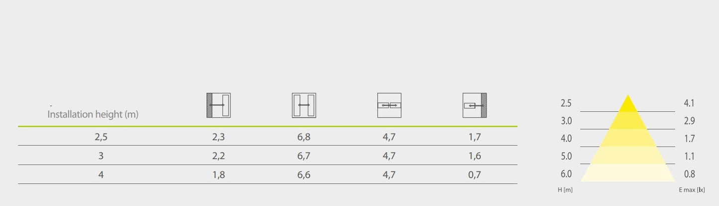 Sicheheitsleuchte LR-Serie CLR_034