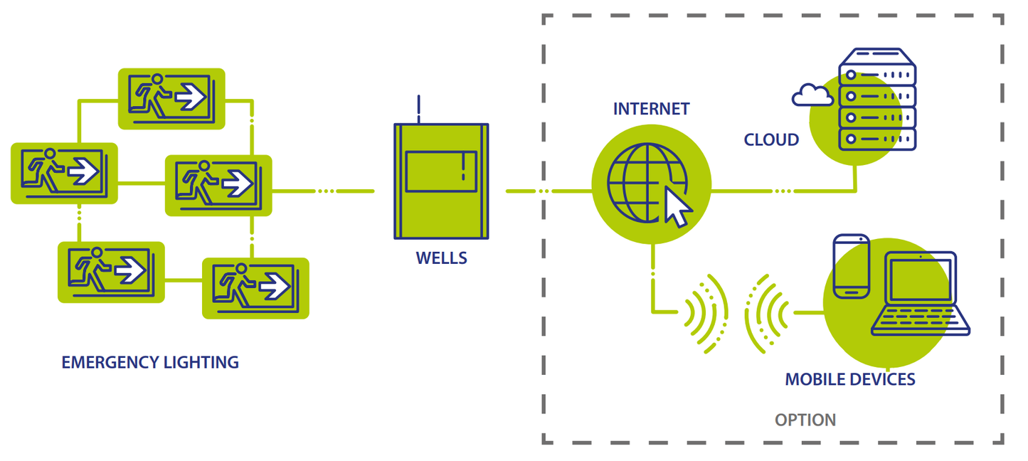 Überwachungseinheit